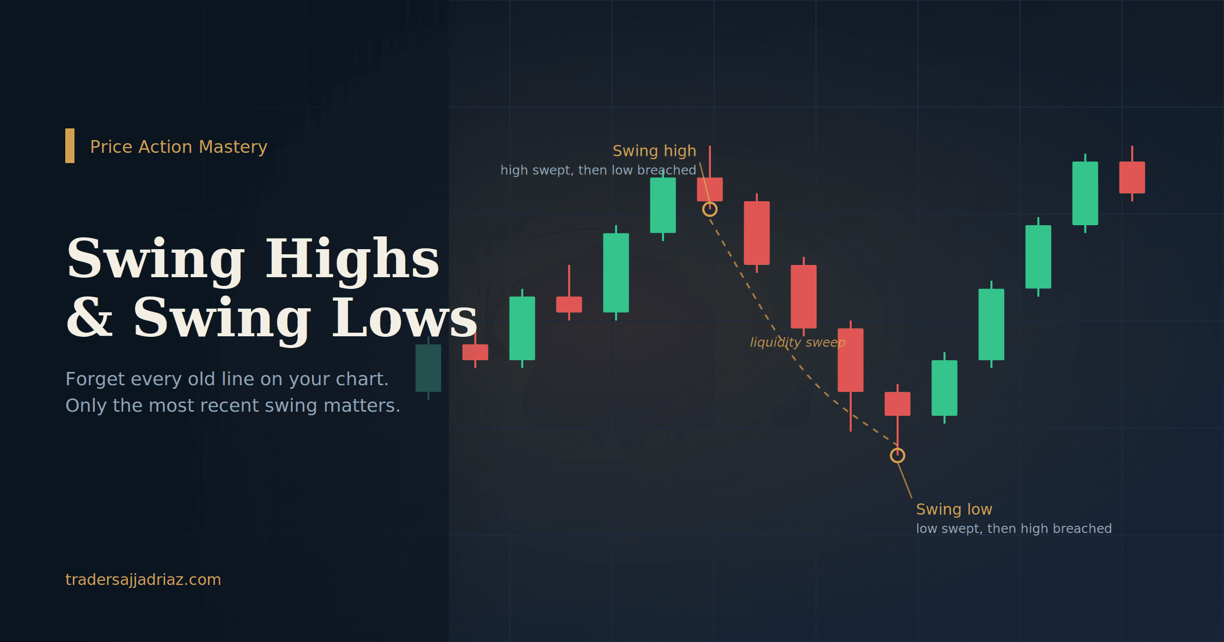 Forget Everything You Know About Support and Resistance