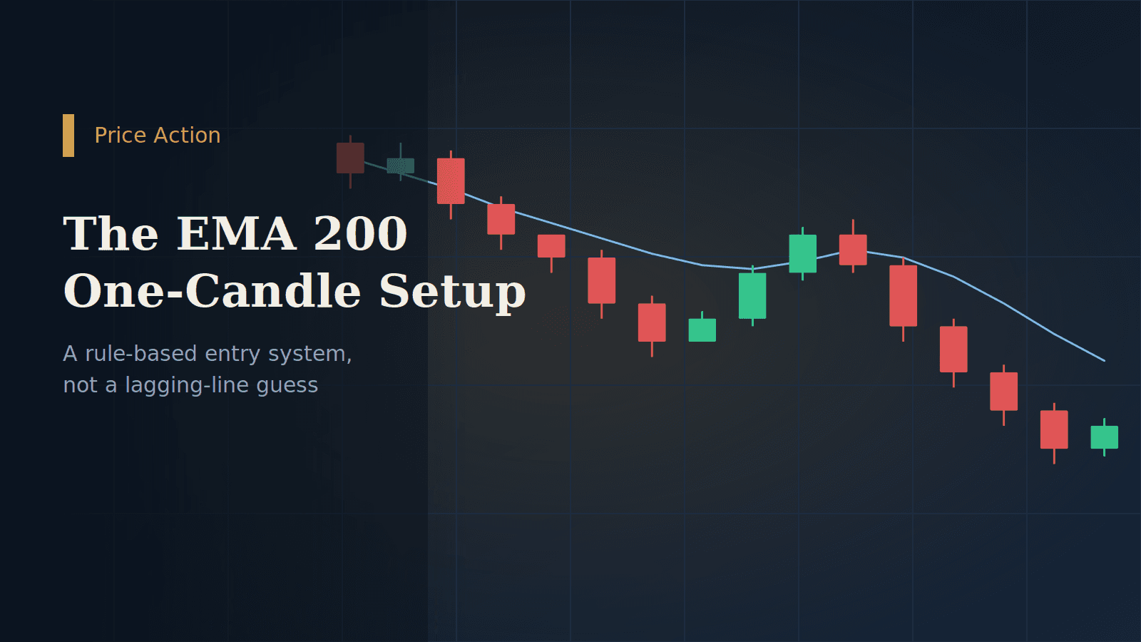 The One-Candle Rule That Turns EMA 200 Into an Entry System