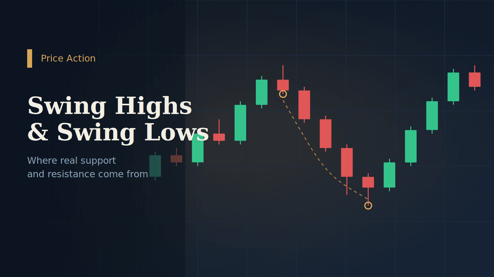 Forget Everything You Know About Support and Resistance